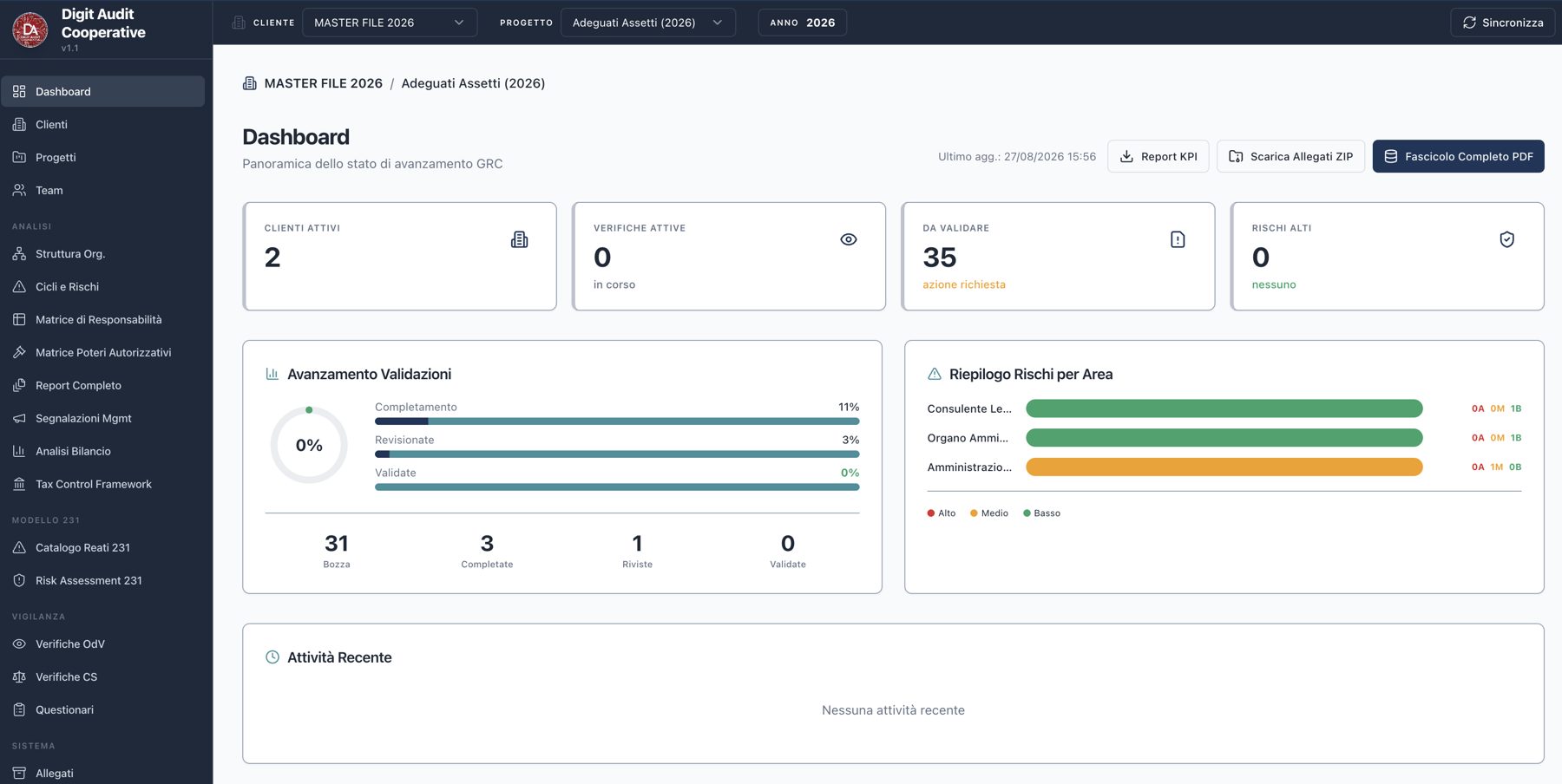 Dashboard di Digit Audit Cooperative con dati di prova